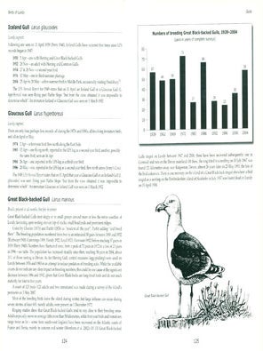 The birds of Lundy.