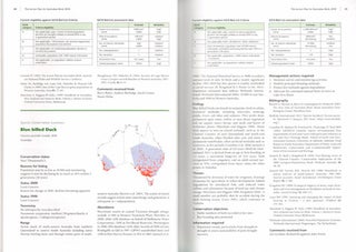 The action plan for Australian birds 2010.