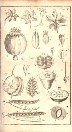 A systematic arrangement of British plants; with an easy introduction to the study of botany.